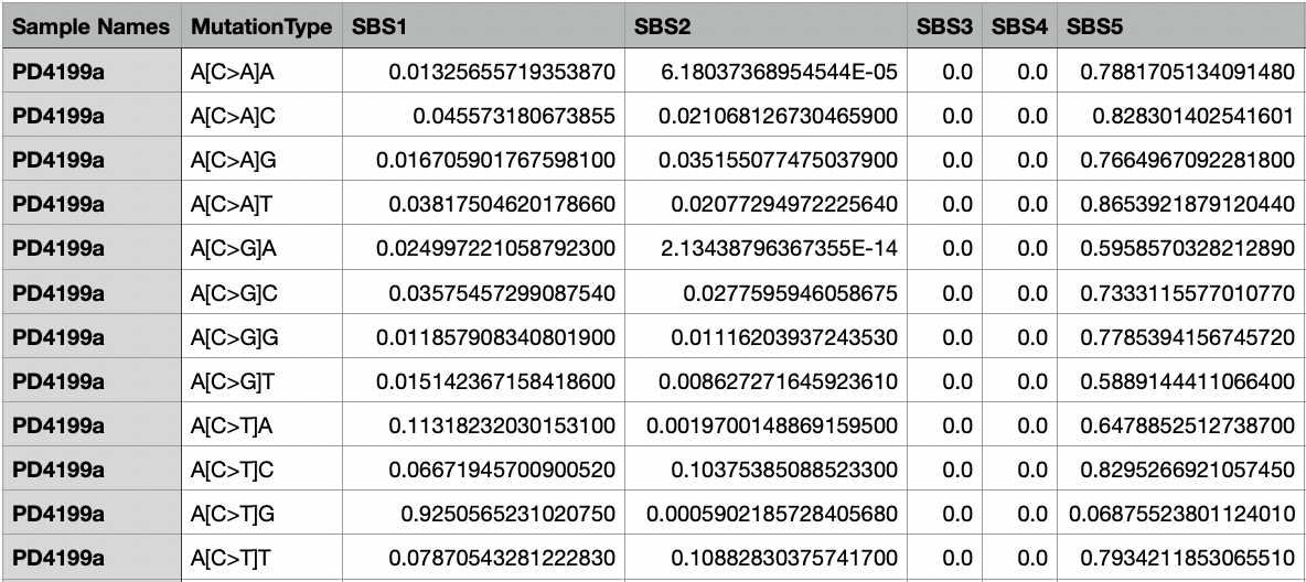 Decomposed_Mutation_Probabilities