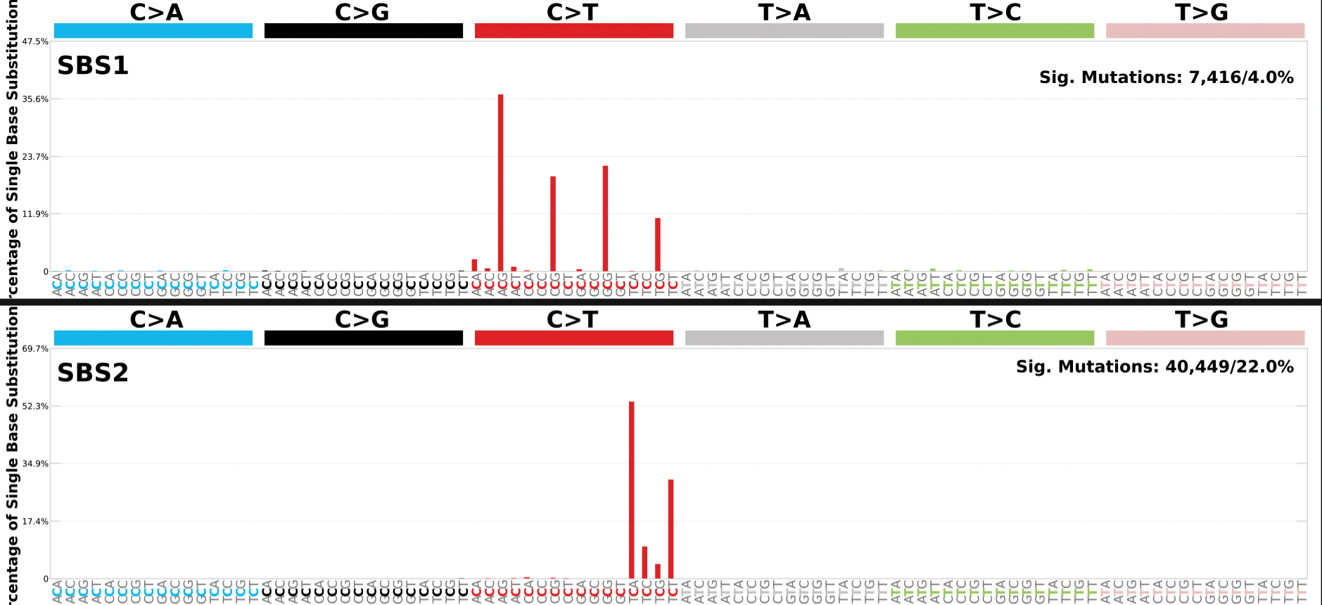 SBS_96_plots_Assignment_Solution