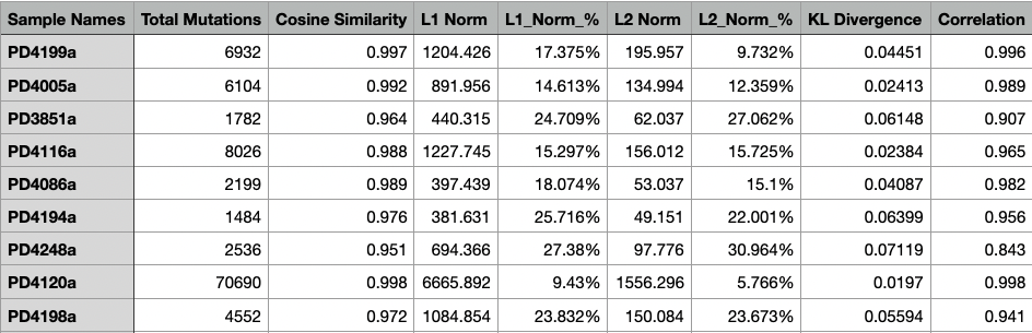 Assignment_Solution_Samples_Stats