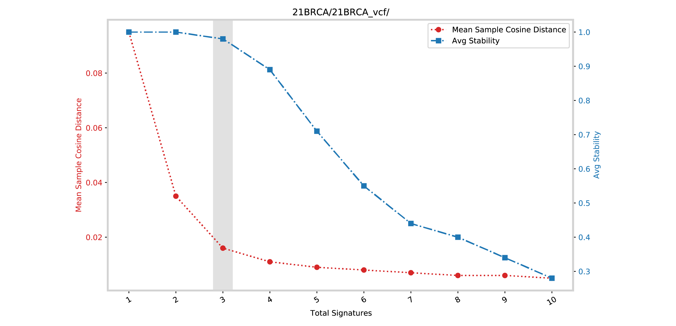 SBS96_selection_plot