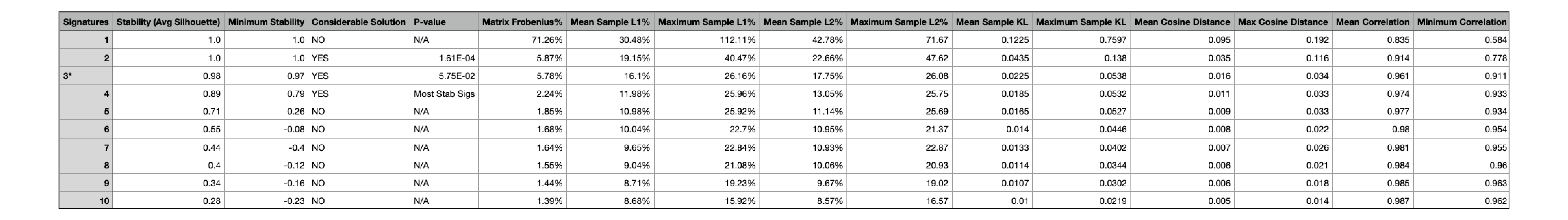All_solutions_stat.csv
