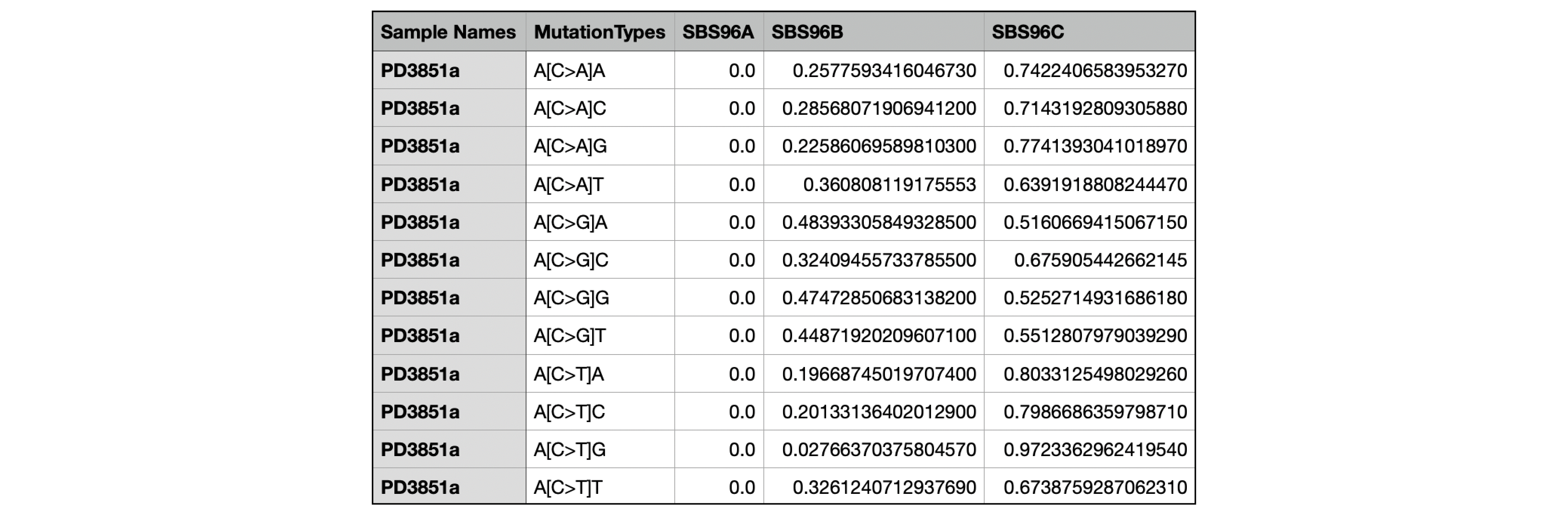 De_Novo_Mutation_Probabilities_refit.txt