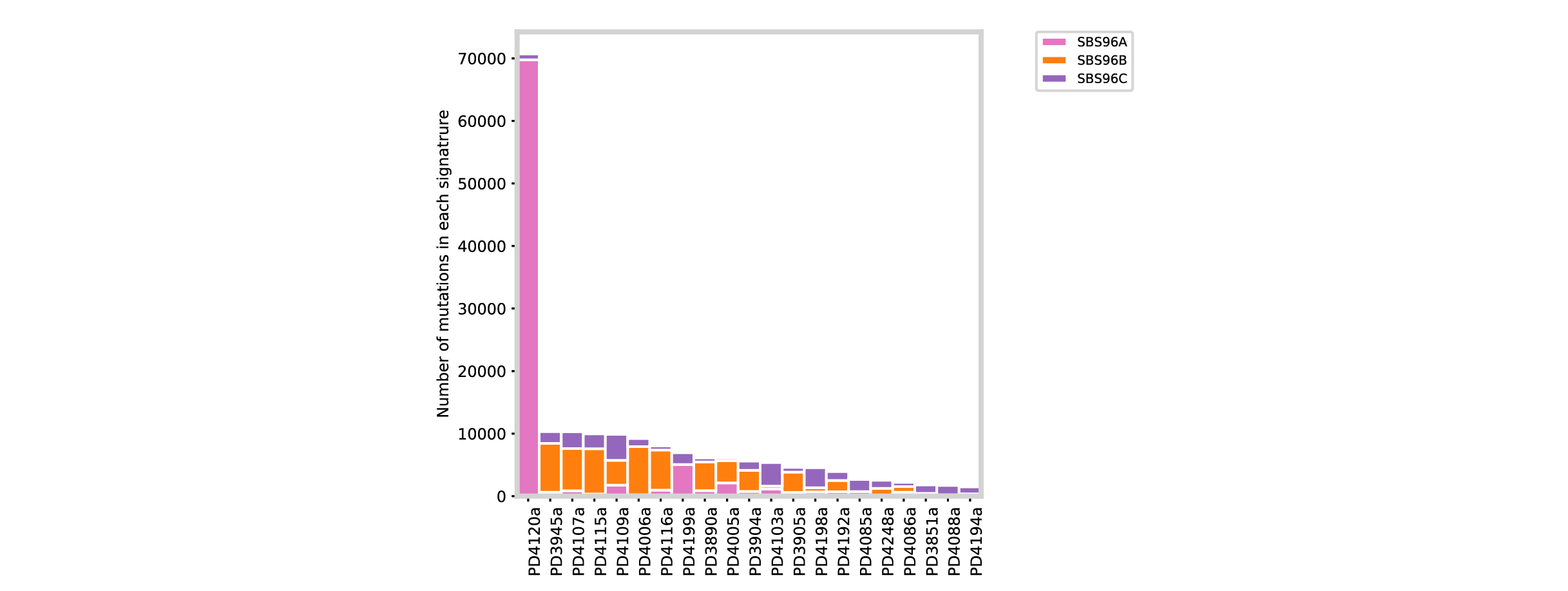 SBS96_S3_NMF_Activity_Plots.pdf