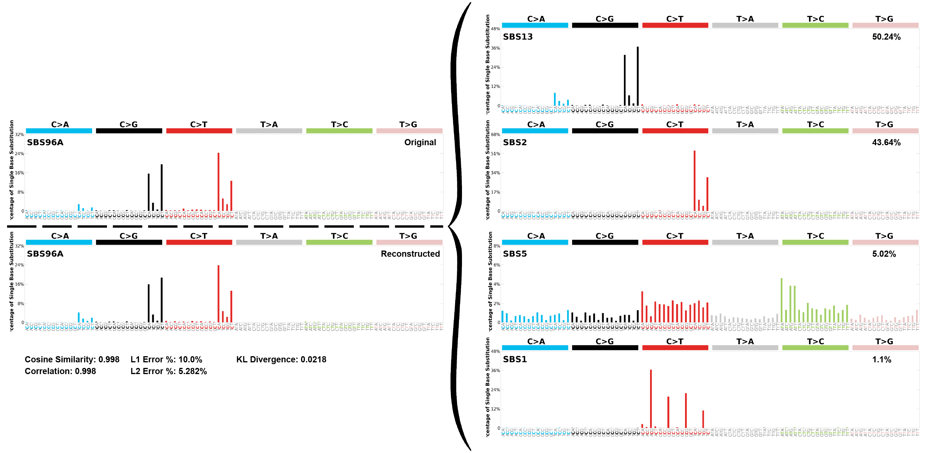 SBS96_Decomposition_Plots.pdf