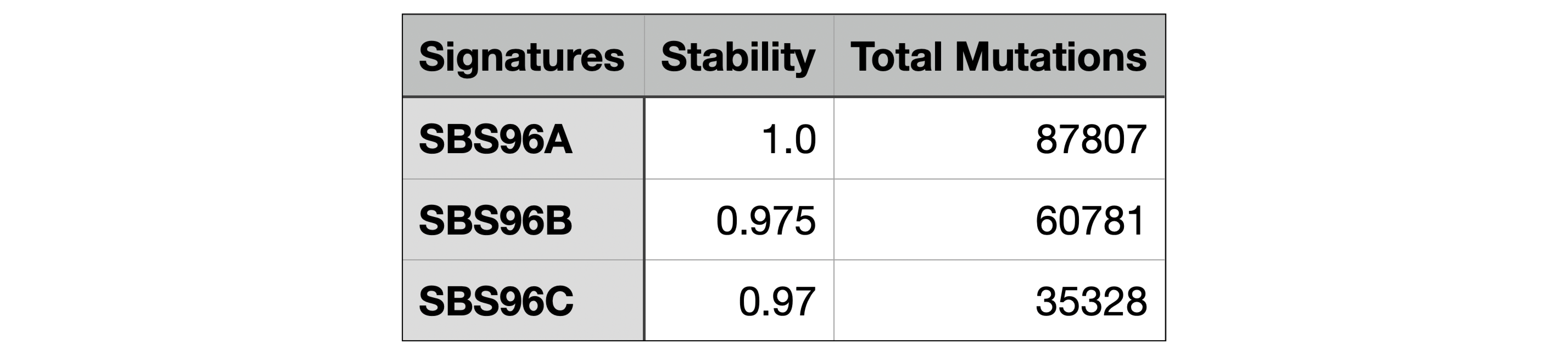SBS96_S3_Signatures_stats.txt