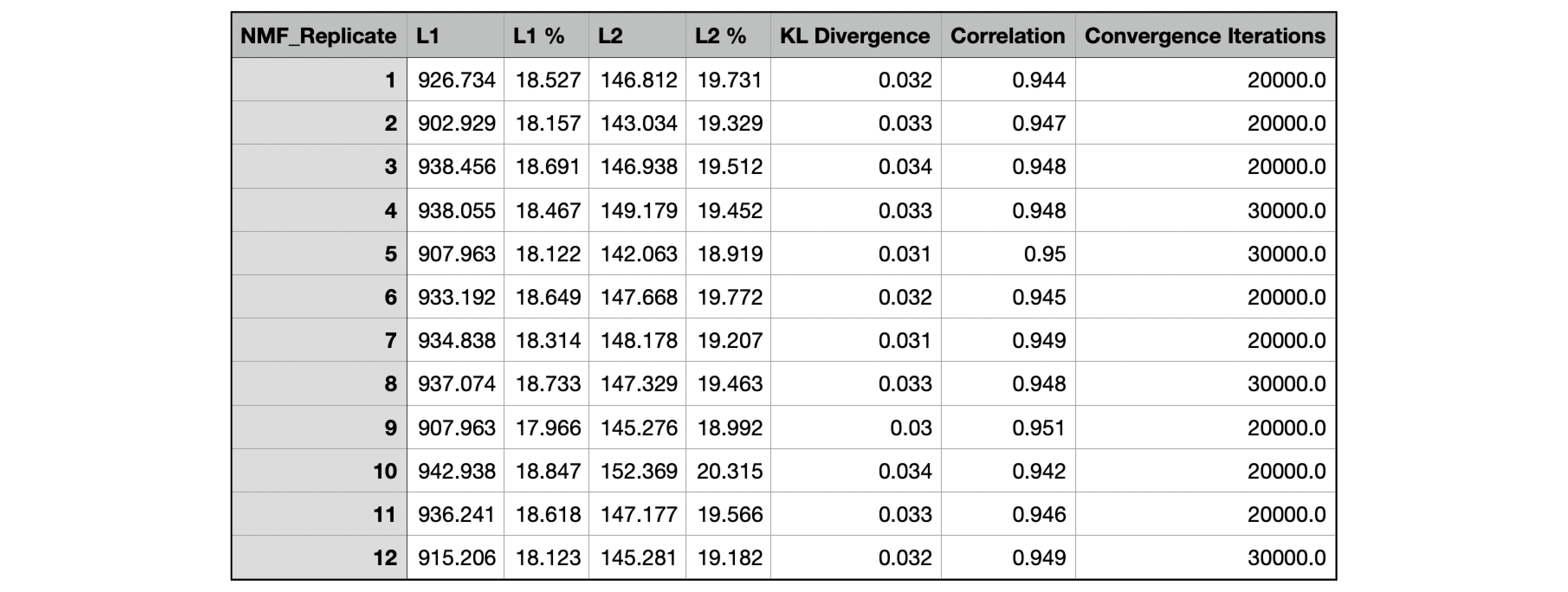 SBS96_S3_NMF_Convergence_Information.txt